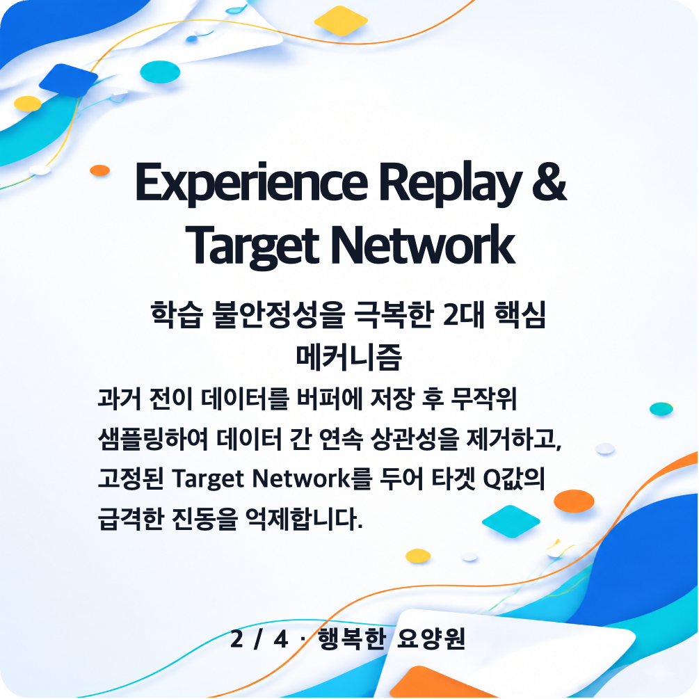 DQN이란? 카드뉴스 2