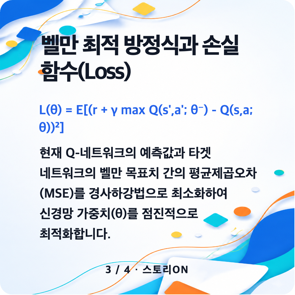 DQN이란? 카드뉴스 3